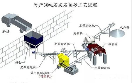制砂机筛板间隙大的简单介绍