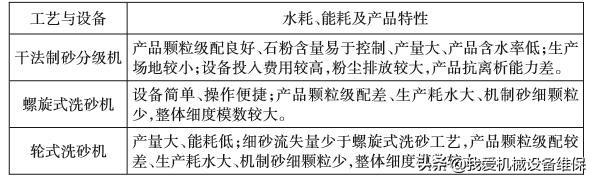 砂石机制砂方案