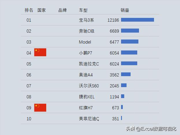 表格制作excel教程(EXcel表格制作)