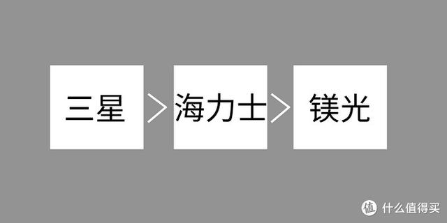 了解内存各项参数（hynix内存条参数怎么看）