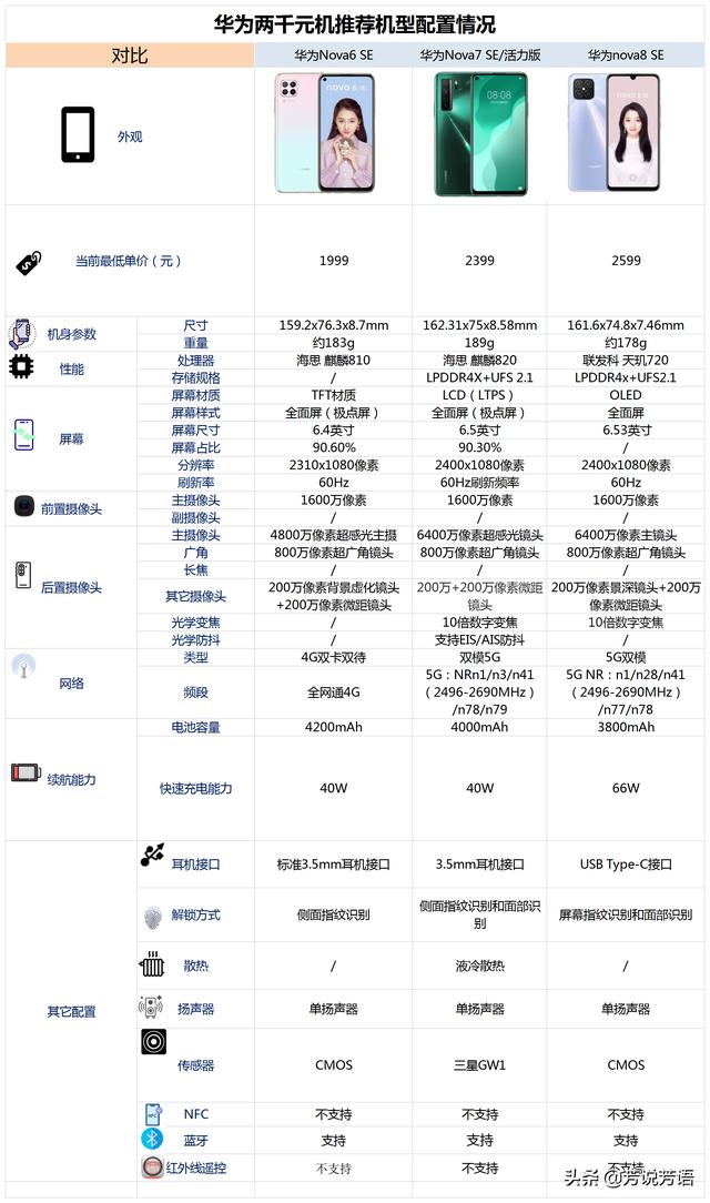 2021年（4月）有哪些高性价比的华为手机值得购买？-第5张图片-9158手机教程网