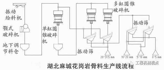 单缸液压破碎机安装