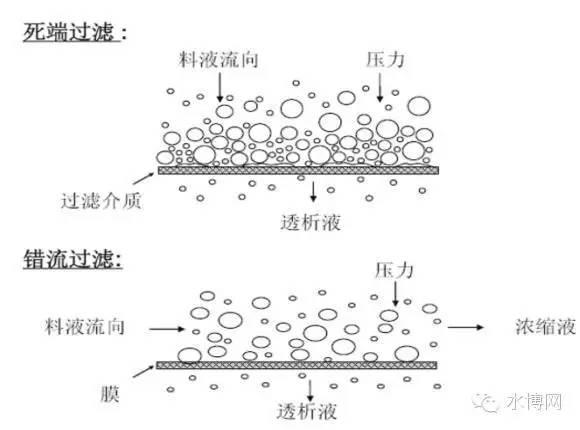 浙江鼓式真空过滤机