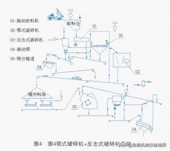 制砂机筛子有多少层