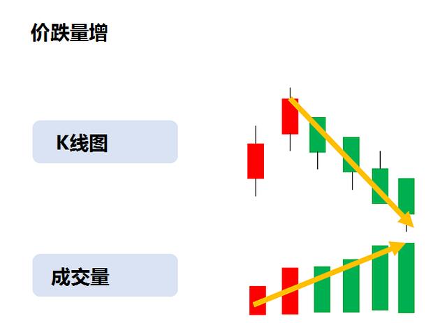 买股票怎么看涨还是跌(买股票怎么看市盈率) 第8张