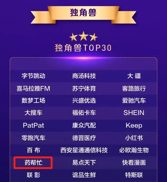字节跳动、小红书、小药药荣登“每经2021独角兽TOP30“榜单