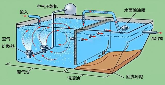 真空转鼓过滤机的参数