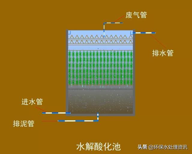 辽宁转鼓真空陶瓷过滤机