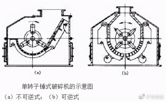 破碎机机壳的简单介绍