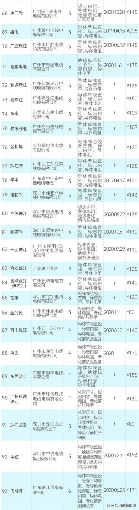 rvs双绞线最新国家标准,rvsp双绞线最新国家标准