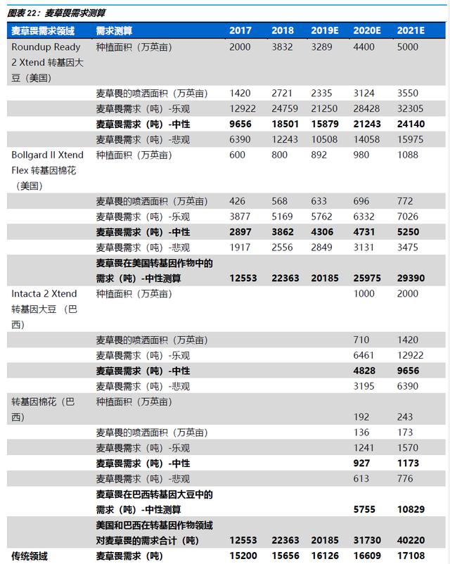 【国金研究】长青股份深度 ：细分农药领域优质公司19