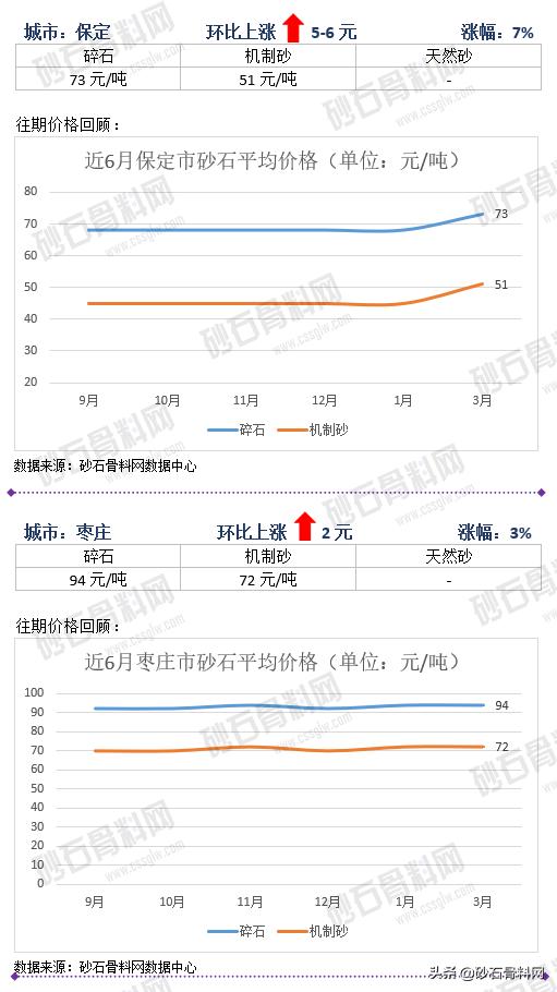 砂石骨料网单价