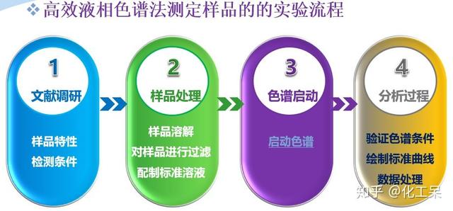 清洗陶瓷过滤机用多少浓度硝酸