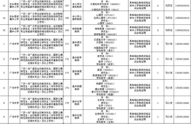 速看!临夏州2021年引进急需紧缺人才开展网上报名的补充公告 第30张 速看!临夏州2021年引进急需紧缺人才开展网上报名的补充公告 第30张