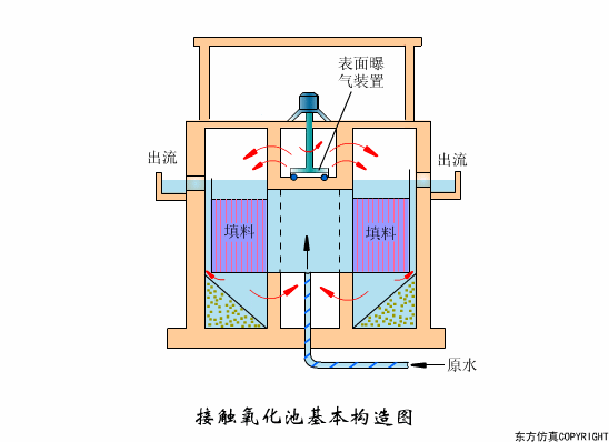 辽宁转鼓真空陶瓷过滤机