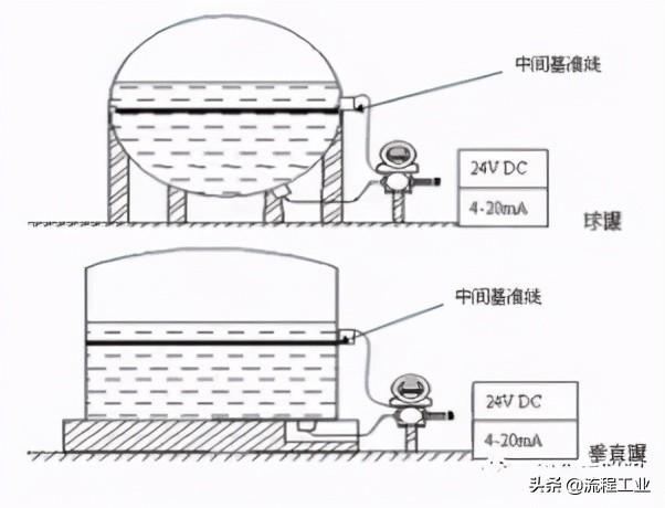 液位变送器原理图