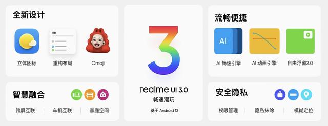 realme发布GT Neo2T、Q3s等多款新品1499元起，首款智能手表699元