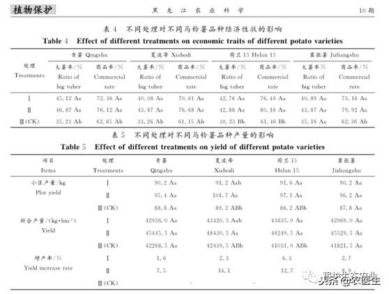 「核心期刊」阔叶作物苗后除草剂+碧护：安全、增效！6