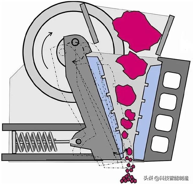 颚破碎机2013年型号