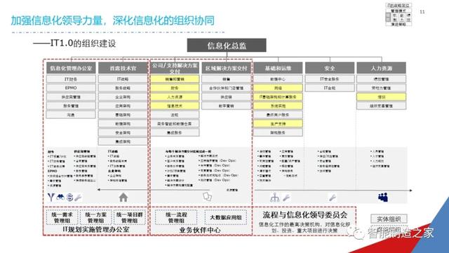 一份经典企业IT信息化战略规划