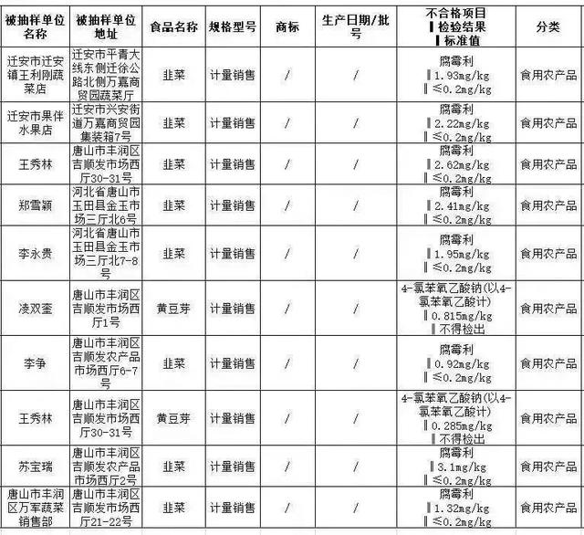 韭菜腐霉利超标被报道，3招让韭菜远离灰霉病，不再用杀菌药忒好2