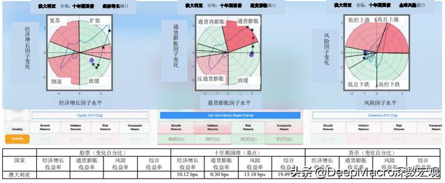 今日全球经济：解决通货膨胀的办法是通货膨胀（和美联储）