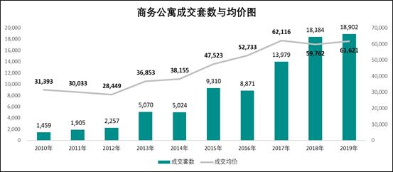 100多万，该买深圳公寓or临深住宅？好纠结