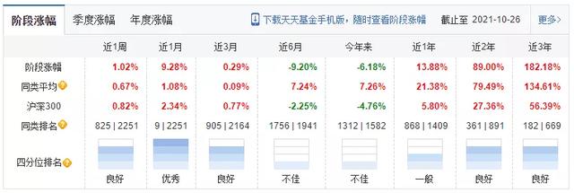 张坤的易方达蓝筹3季持仓更新了，张坤对未来3-5年非常有信心