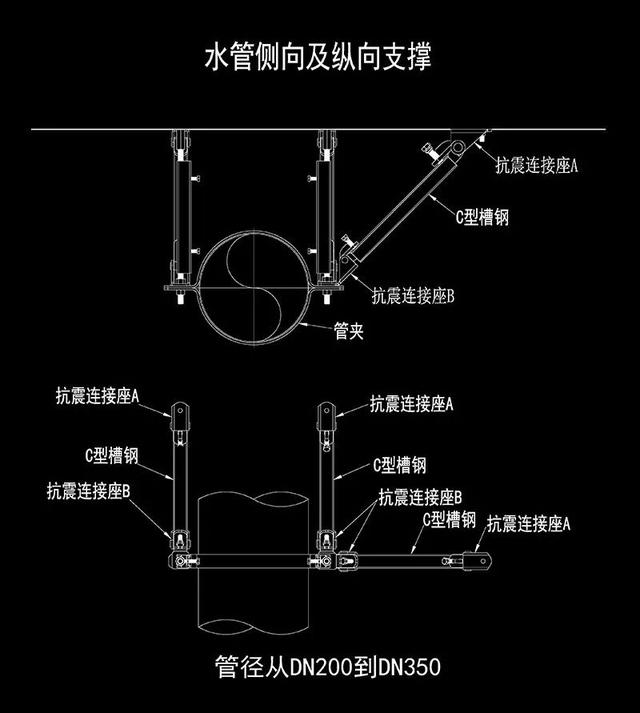 抗震支架系统