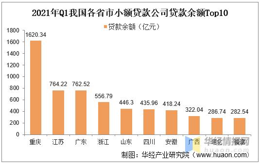 重庆百度（重庆百度小额贷客服电话）