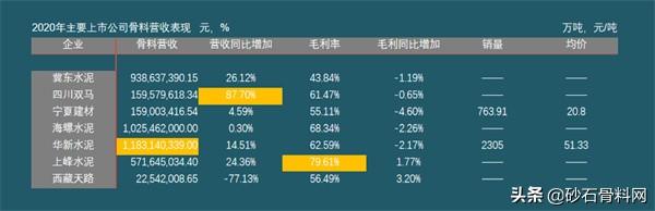砂石行业发展现状与趋势