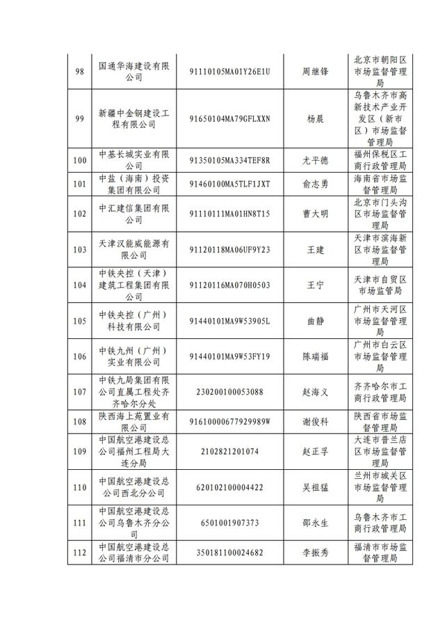 原来这353家都是假冒央企，大家千万小心