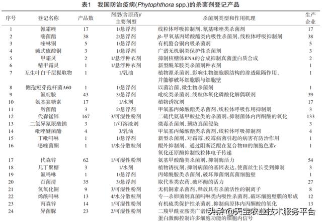 土传病害难治？哪些药剂最管用？记住这几招1