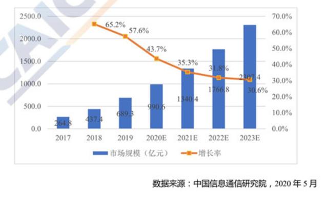 企业数字化转型阵痛，专有云真是那枚万能解药吗？一文看懂云计算-第5张图片-9158手机教程网