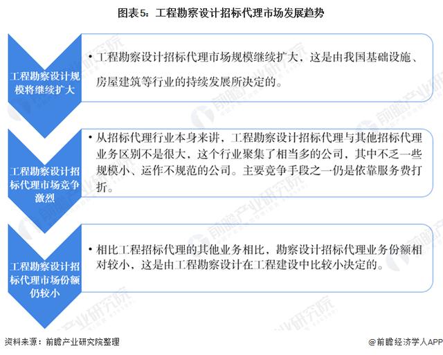 市政工程2021年发展趋势