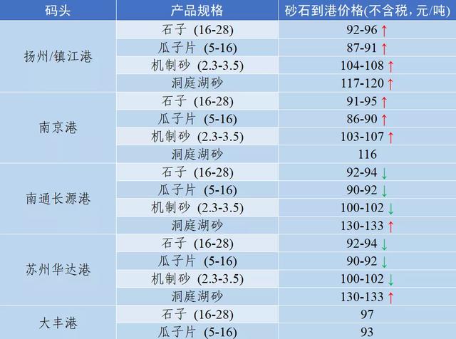 衡阳洗砂机多少钱