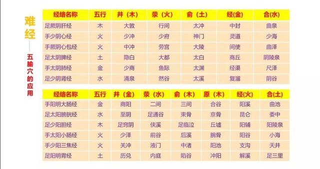 五输穴的位置及应用