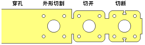 过滤机厂修边是干啥的