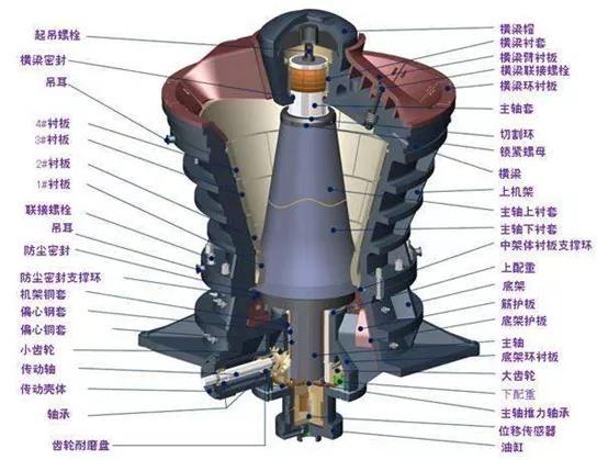 上海大中型旋回破碎机安装_旋回破料仓设置