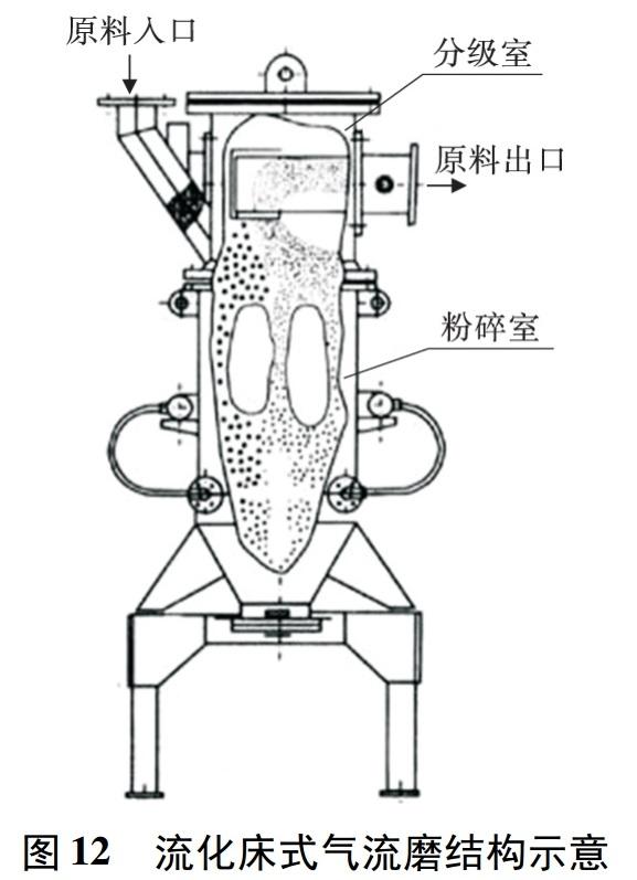 最早的破碎机是哪一种
