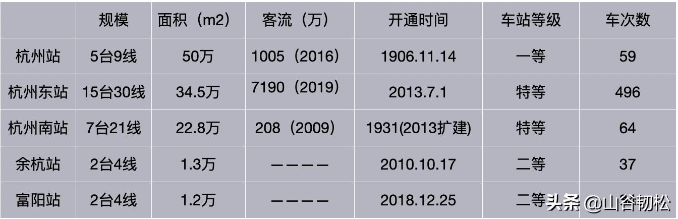 杭州高铁站是哪个站