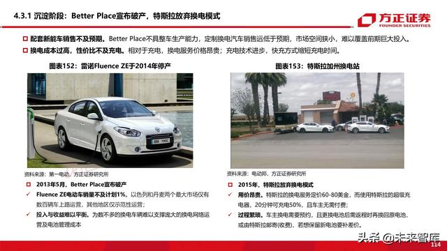 新能源换电产业194页深度研究报告-第47张图片-9158手机教程网