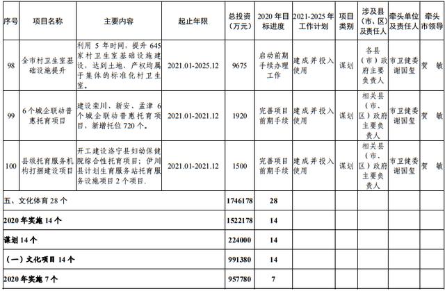 尾矿库安全度分为几级