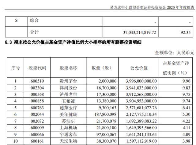 基金怎么选(基金怎么选择好的基金)