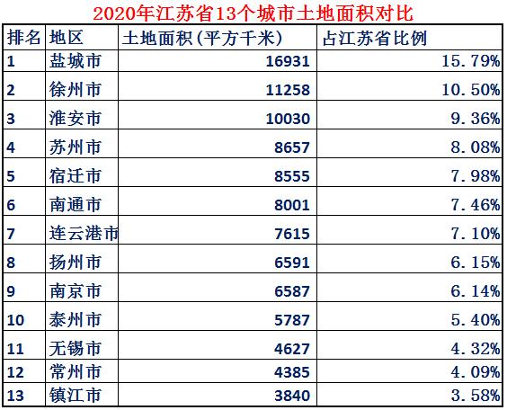 江苏省到底有多强！大数据带你了解最真实最强大的江苏