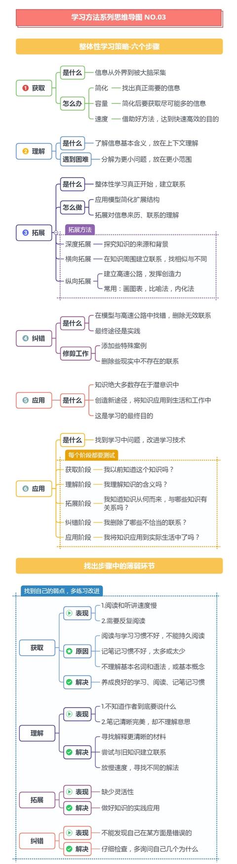 提高思维能力的方法（思维锻炼方法有哪些）