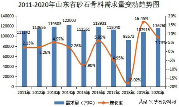 砂石骨料网数据中心