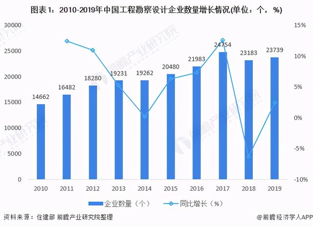 市政工程2021年发展趋势