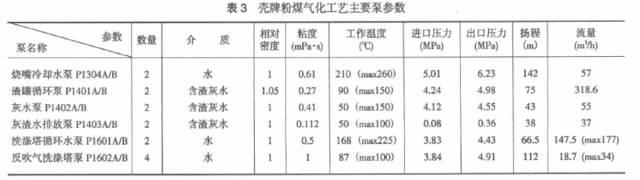 活塞压滤机给料泵