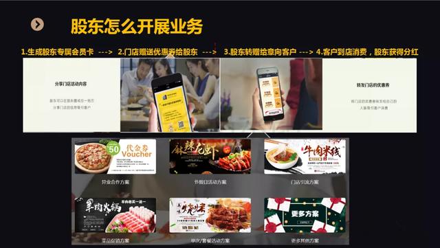 共享股东分红系统开发共享门店源码演示